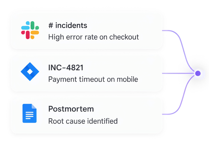 Capture workflow illustration
